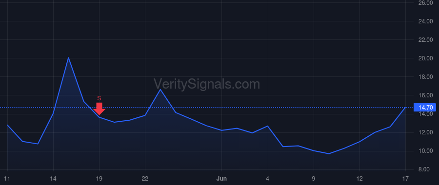 TRT price after insider trade by HOROWITZ RICHARD M