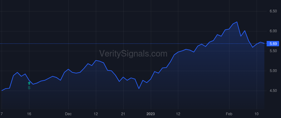 TRTX price after insider trade by Foley Robert