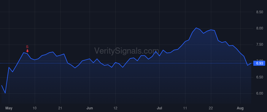 TRTX price after insider trade by STARWOOD CAPITAL GROUP GLOBAL II, L.P.