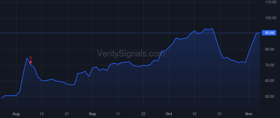 TRUP price after insider trade by Tooth Margaret