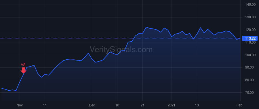 TRUP price after insider trade by Tooth Margaret