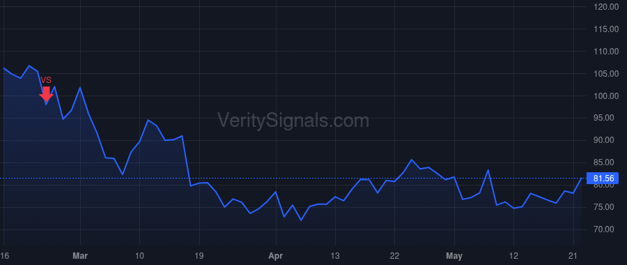TRUP price after insider trade by RAWLINGS DARRYL