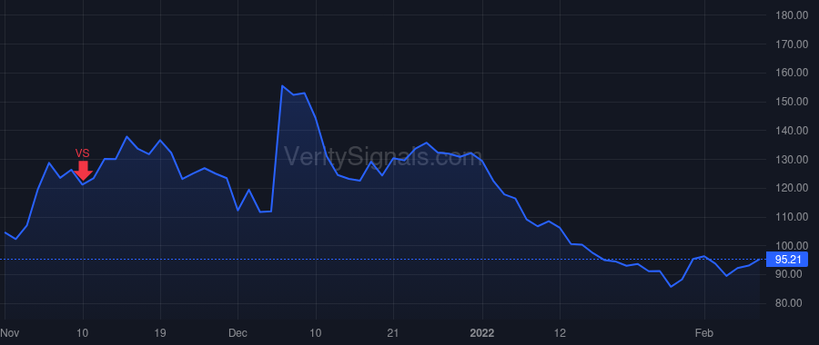 TRUP price after insider trade by RAWLINGS DARRYL