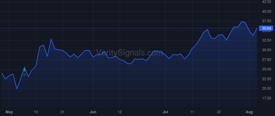 TRUP price after insider trade by RAWLINGS DARRYL