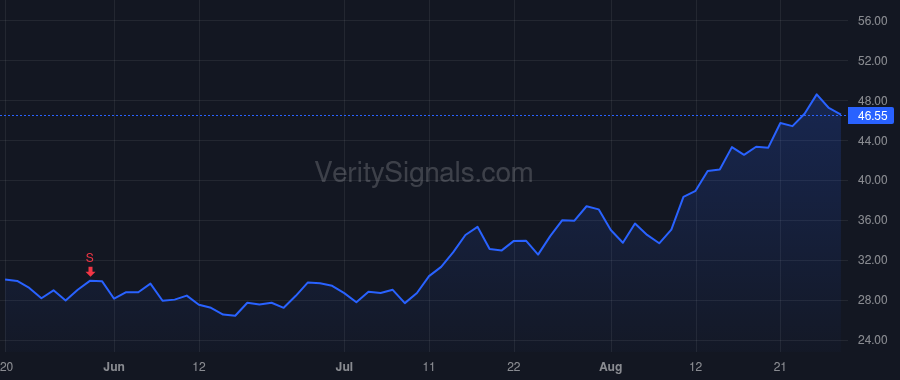 TRUP price after insider trade by DREYER EMILY