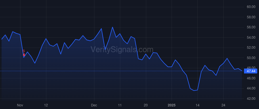 TRUP price after insider trade by Tooth Margaret