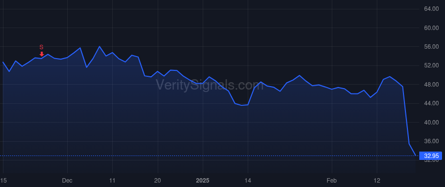 TRUP price after insider trade by WEINRAUCH STEVE