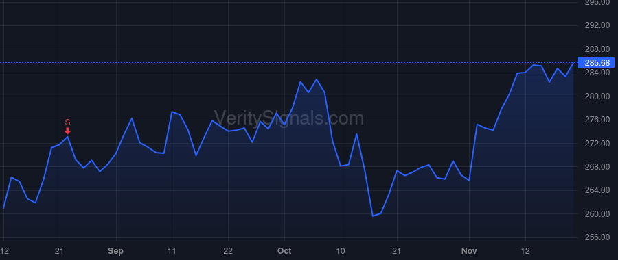 TRV price after insider trade by Lefebvre Mojgan M