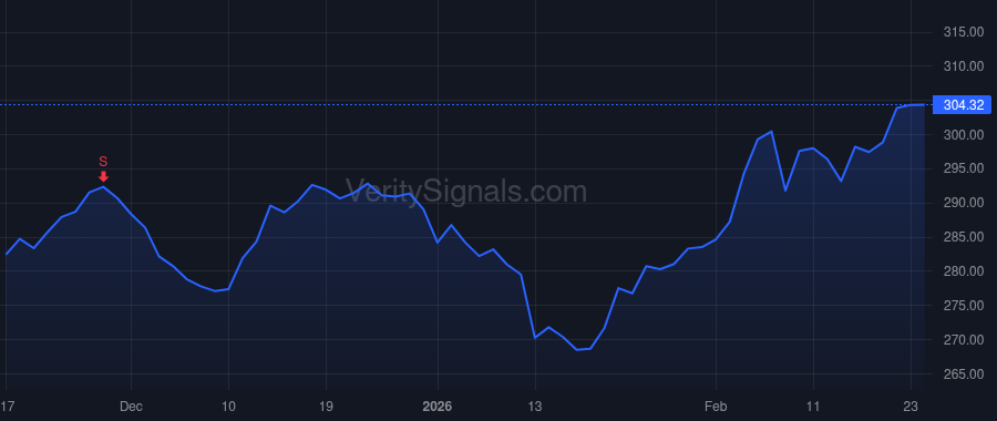 TRV price after insider trade by OLIVO MARIA
