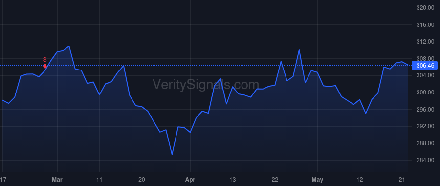 TRV price after insider trade by OLIVO MARIA