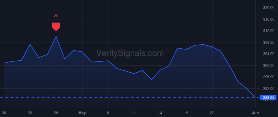 TRV price after insider trade by Kess Avrohom J.