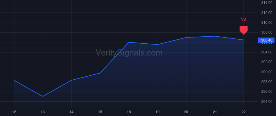 TRV price after insider trade by BESSETTE ANDY F
