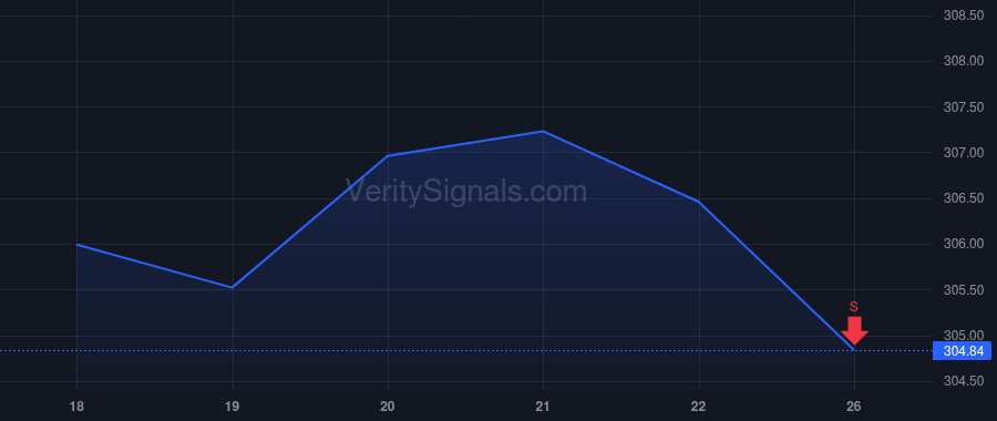 TRV price after insider trade by Klein Michael Frederick