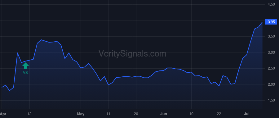TRVI price after insider trade by New Enterprise Associates 16, L.P.