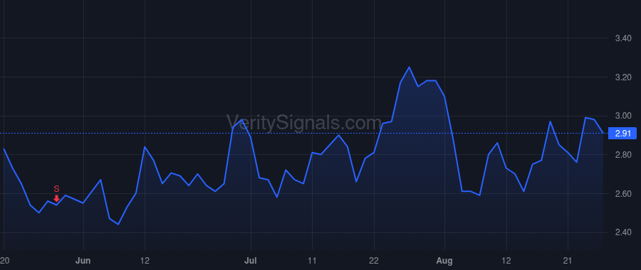 TRVI price after insider trade by SCIASCIA THOMAS