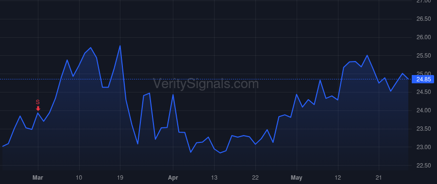 TSBK price after insider trade by Fischer Jonathan Arthur
