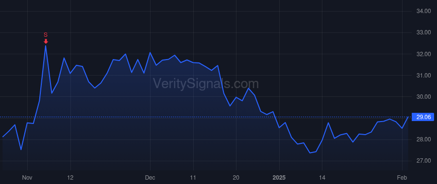 TSBK price after insider trade by Fischer Jonathan Arthur
