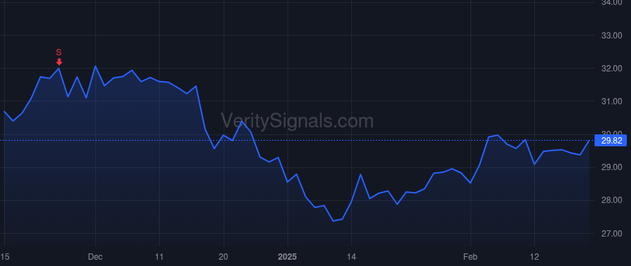 TSBK price after insider trade by Fischer Jonathan Arthur