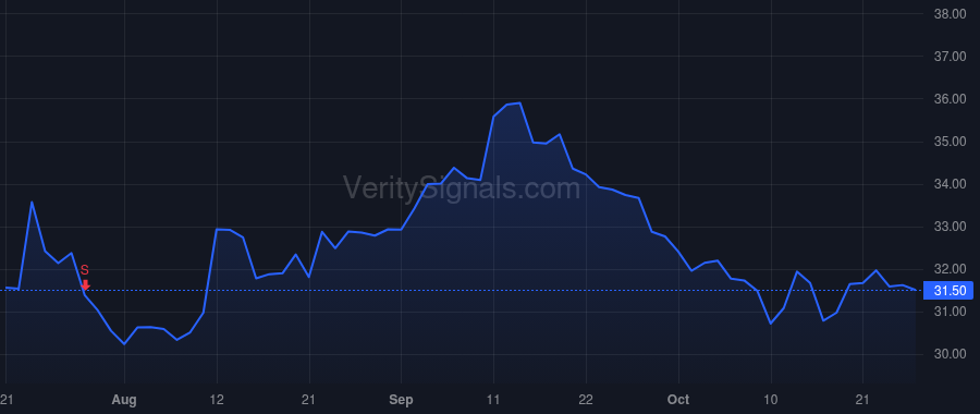 TSBK price after insider trade by Van Cise Todd