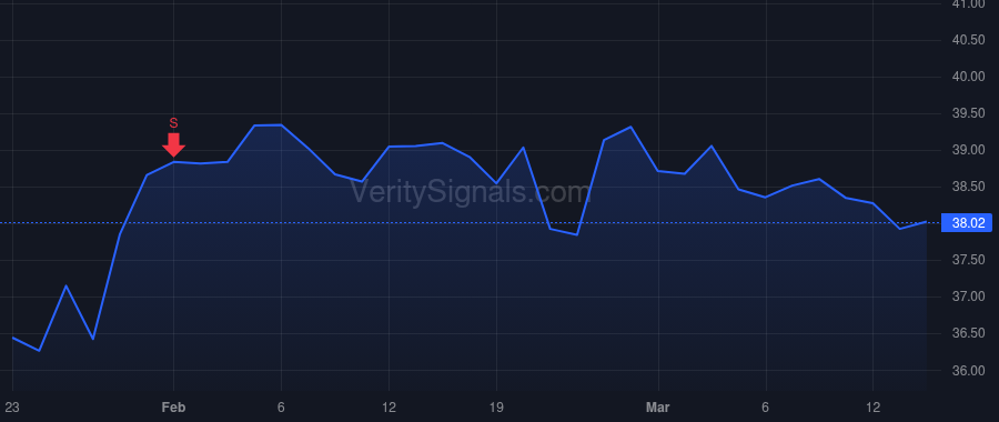 TSBK price after insider trade by Fischer Jonathan Arthur