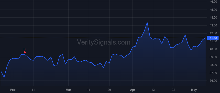 TSBK price after insider trade by BASICH MARCI A
