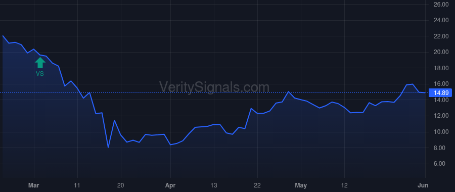 TSC price after insider trade by GETZ JAMES F