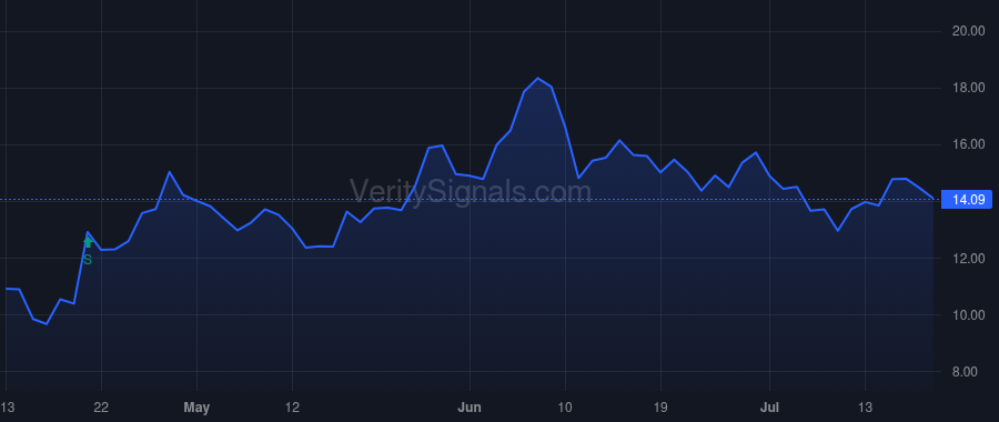 TSC price after insider trade by Fetterolf Brian S