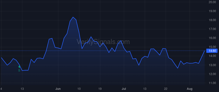 TSC price after insider trade by Demas David J