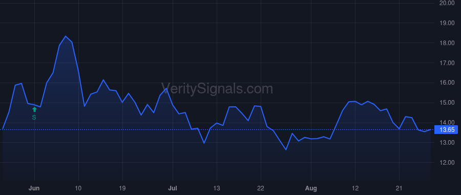 TSC price after insider trade by Fetterolf Brian S
