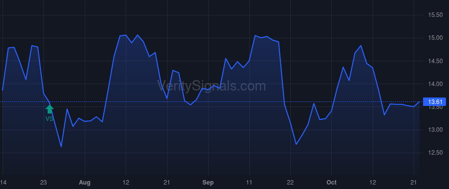 TSC price after insider trade by Demas David J