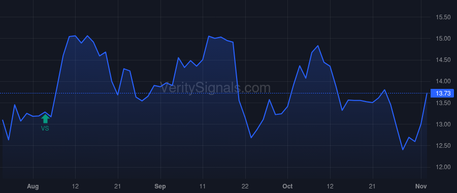 TSC price after insider trade by Demas David J