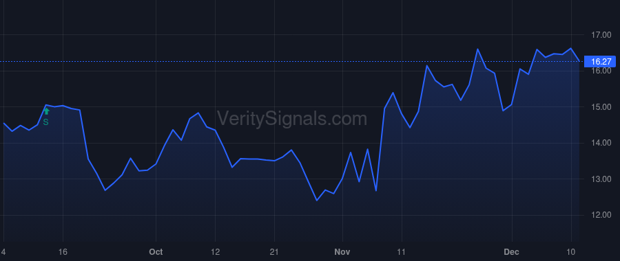 TSC price after insider trade by Fetterolf Brian S