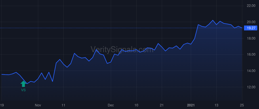 TSC price after insider trade by Fetterolf Brian S