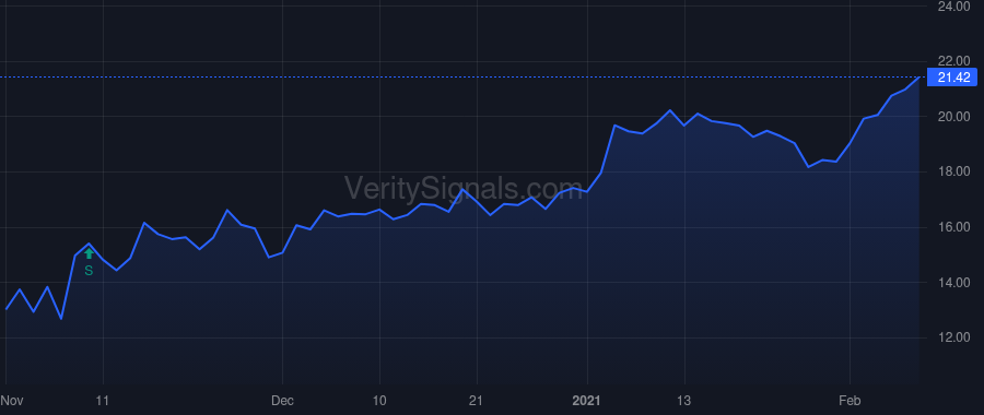 TSC price after insider trade by Fetterolf Brian S
