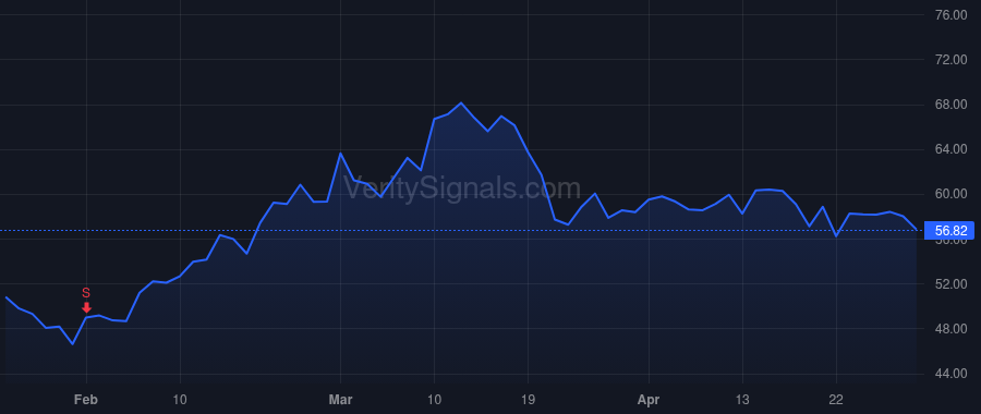TSE price after insider trade by Stasse David Phillip