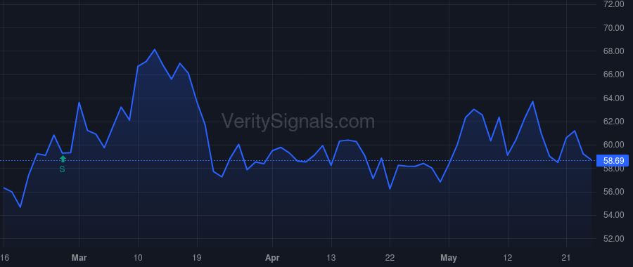 TSE price after insider trade by FARRELL MATTHEW