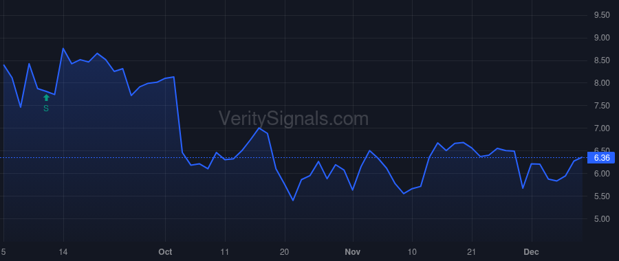 TSE price after insider trade by BOZICH FRANK A