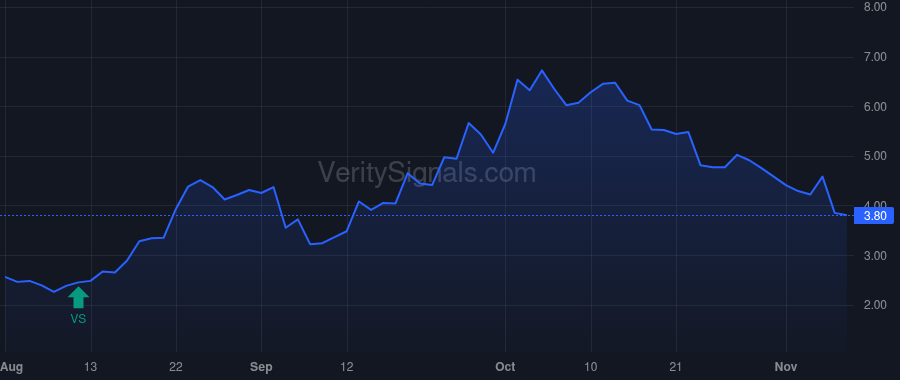 TSE price after insider trade by BOZICH FRANK A