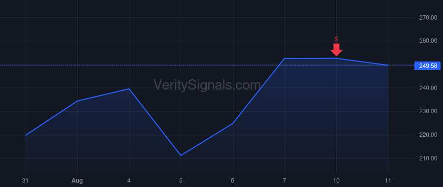 TSEM price after insider trade by Ellwanger Russell Craig
