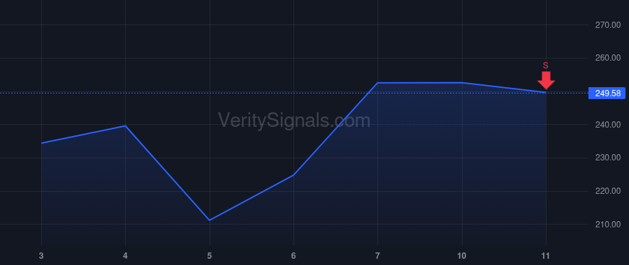 TSEM price after insider trade by Ellwanger Russell Craig