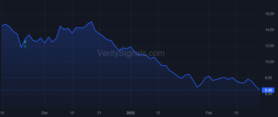 TSHA price after insider trade by Session R.A. II