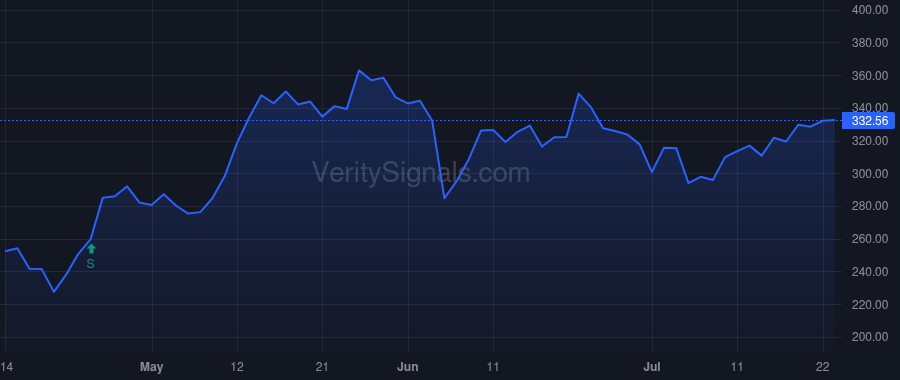 TSLA price after insider trade by Gebbia Joseph