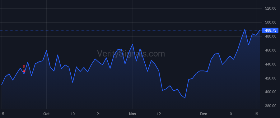 TSLA price after insider trade by Zhu Xiaotong
