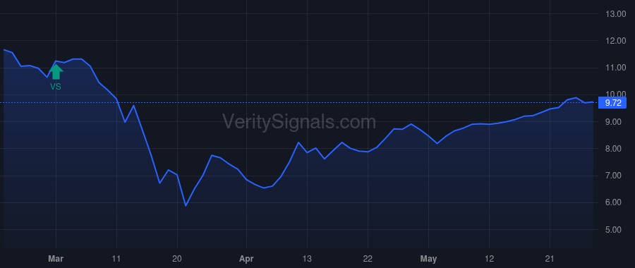 TSLX price after insider trade by Stanley Robert J.