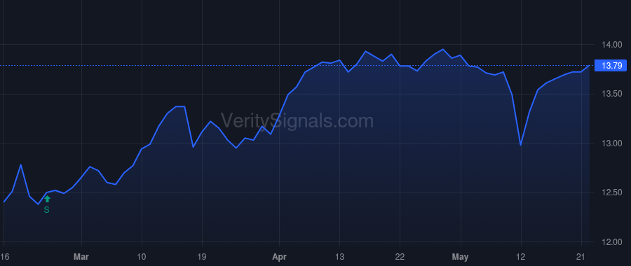 TSLX price after insider trade by Easterly Joshua