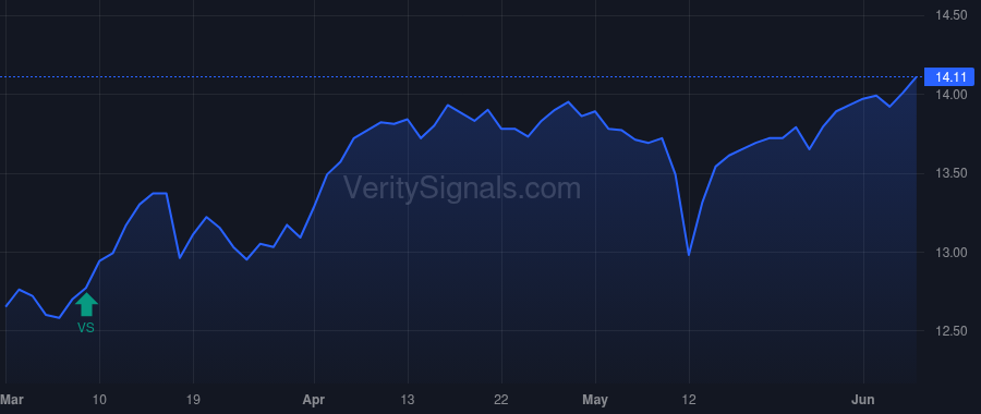 TSLX price after insider trade by Easterly Joshua