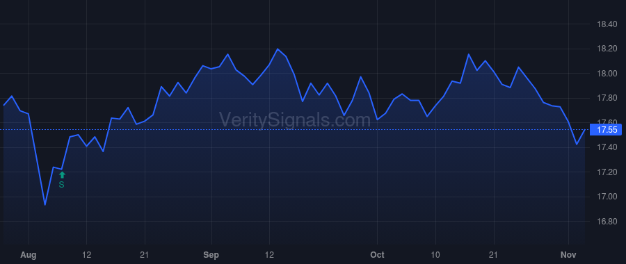 TSLX price after insider trade by Slotkin Judy S