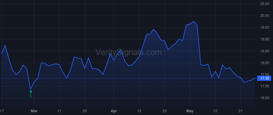 TSLX price after insider trade by Pluss Steven