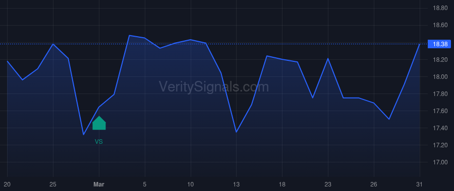 TSLX price after insider trade by Stiepleman David