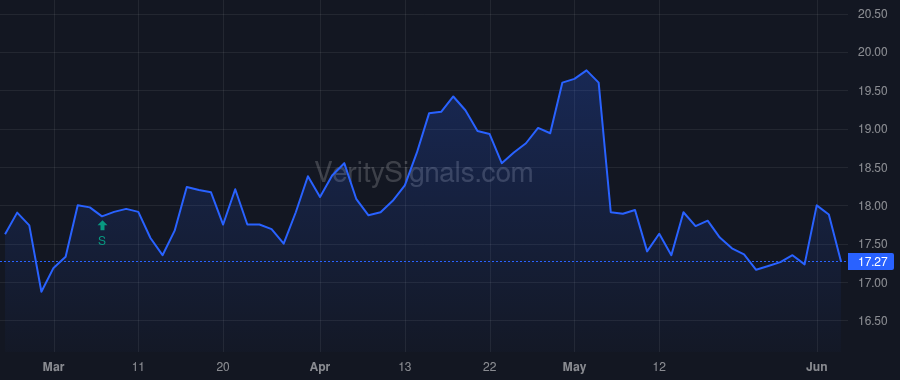TSLX price after insider trade by Waxman Alan